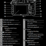 Complete Guide to using Nikon D750