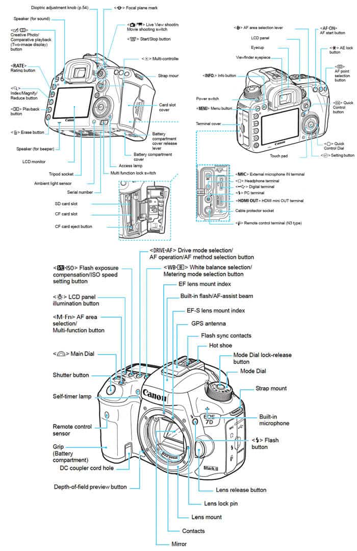 Complete Guide to Canon 7D Mark II