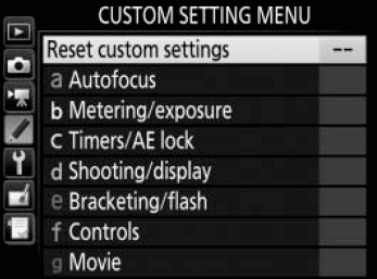 Complete Guide to using Nikon D750