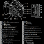 Complete Guide to using Nikon D750