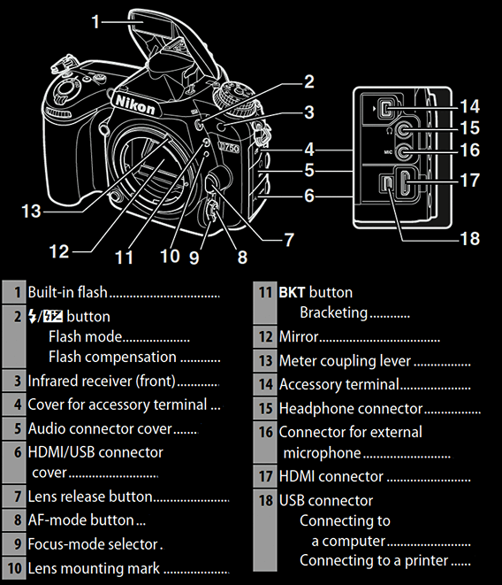 Complete Guide to using Nikon D750