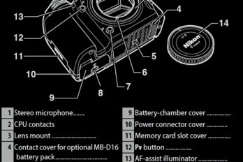Complete Guide to using Nikon D750
