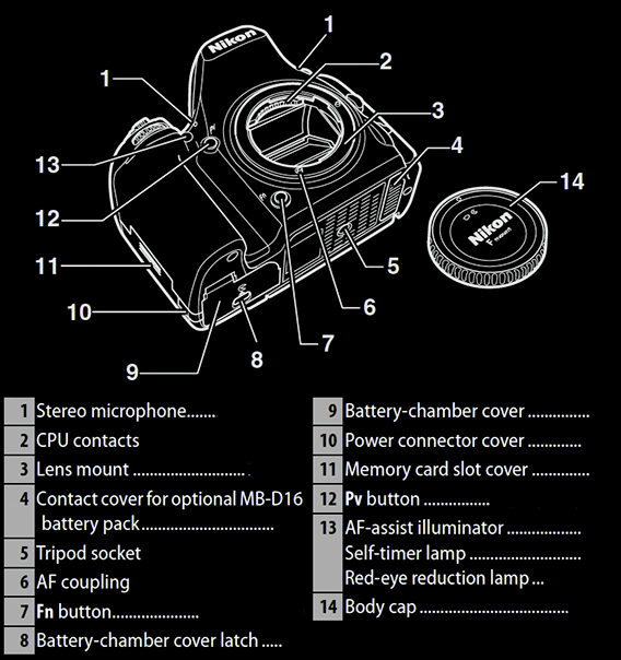 Complete Guide to using Nikon D750