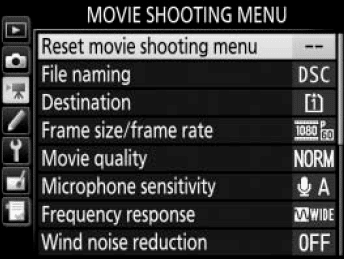 Complete Guide to using Nikon D750