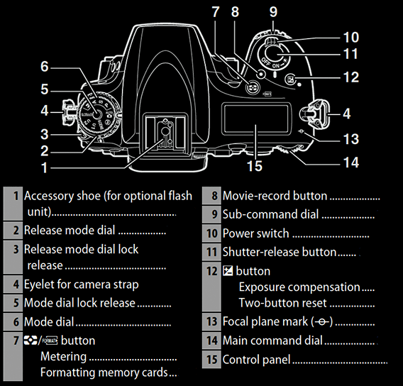 Complete Guide to using Nikon D750
